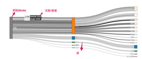 流向圖